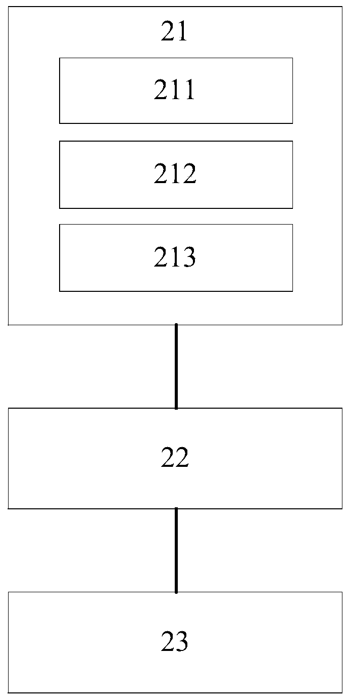 Information pushing method and system based on hospital diagnosis and treatment