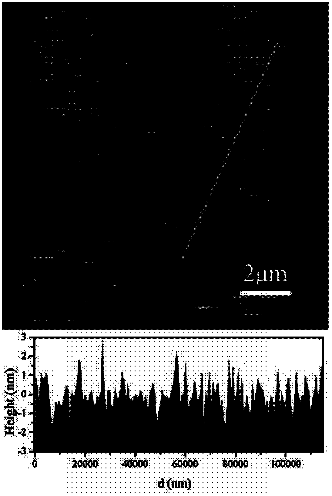 Method for growing large-area graphene by utilizing multi-benzene-ring carbon source low-temperature chemical vapor deposition