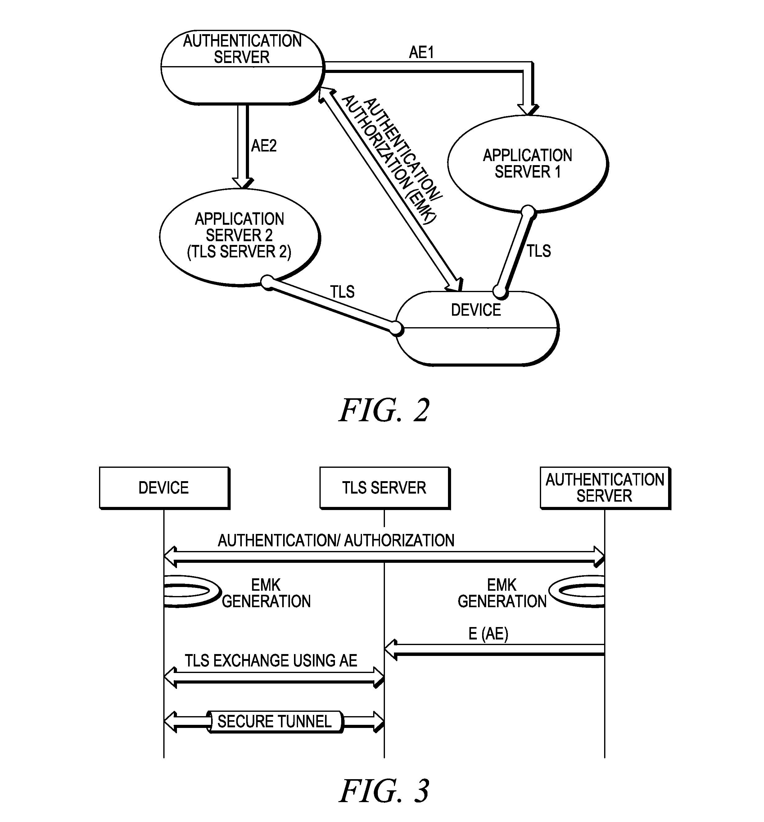 System and method for cognizant transport layer security (CTLS)