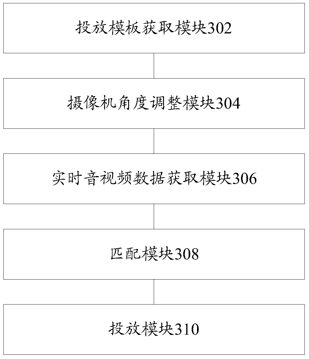 A method and device for delivering business objects
