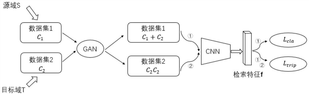 Unsupervised pedestrian re-identification method for enhancing sample data