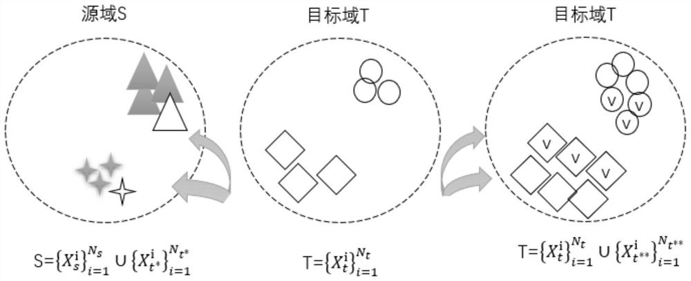 Unsupervised pedestrian re-identification method for enhancing sample data