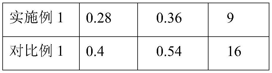 Bacteria agent for industrial wastewater treatment and preparation method thereof