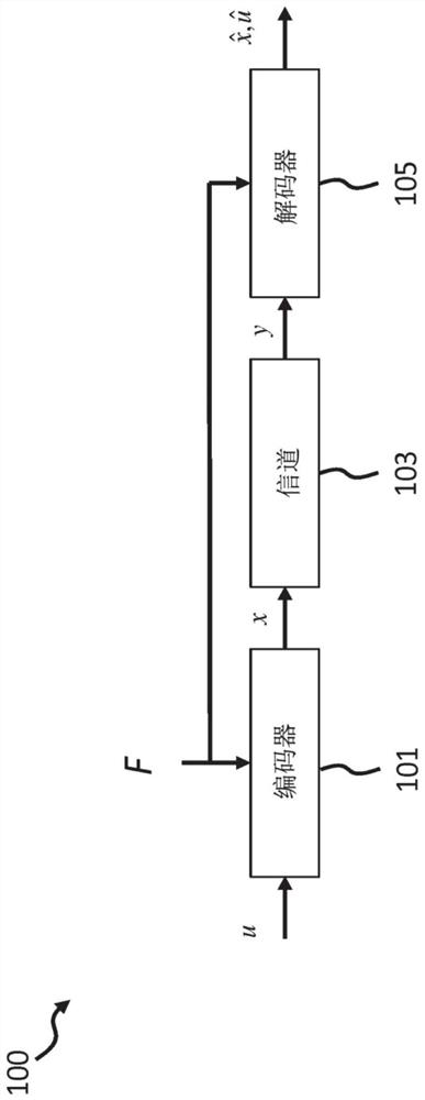 Decoders and methods for decoding polar codes and product codes