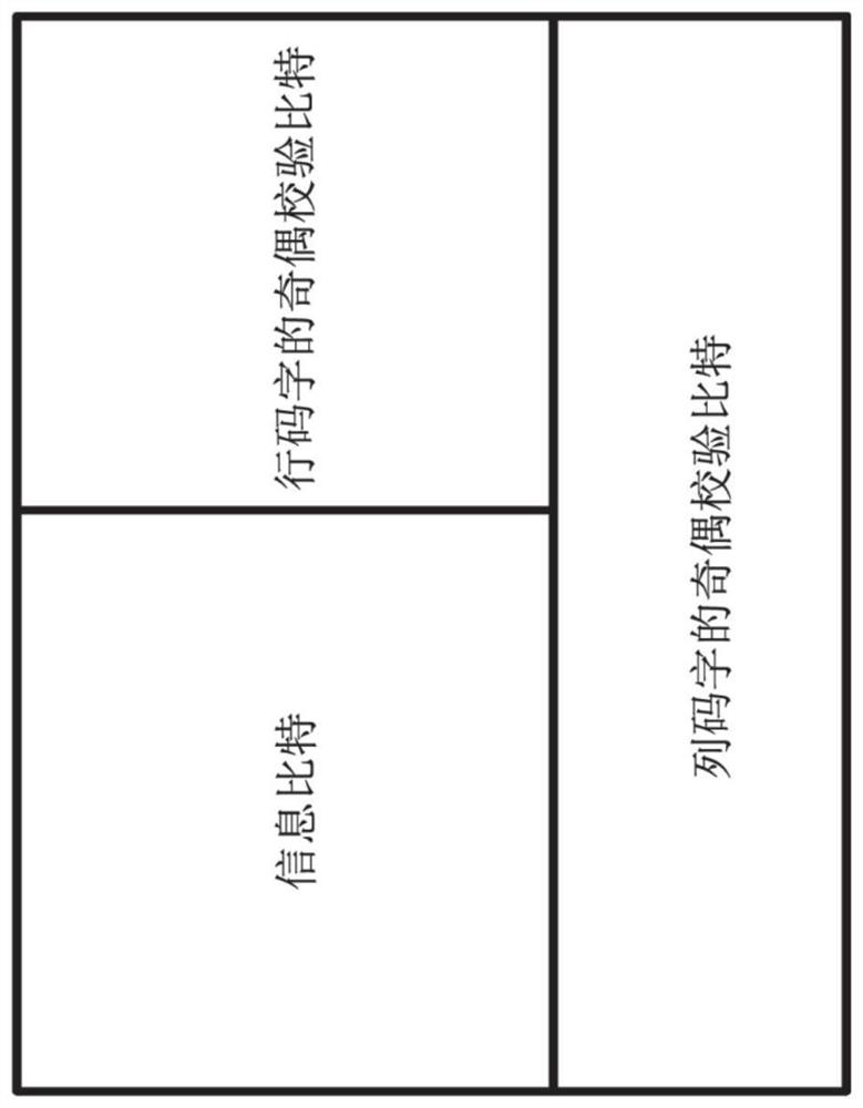 Decoders and methods for decoding polar codes and product codes