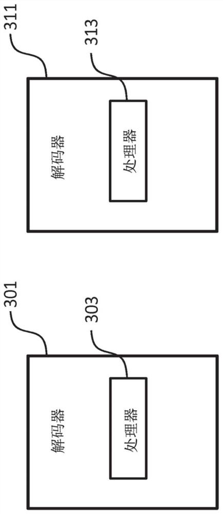 Decoders and methods for decoding polar codes and product codes