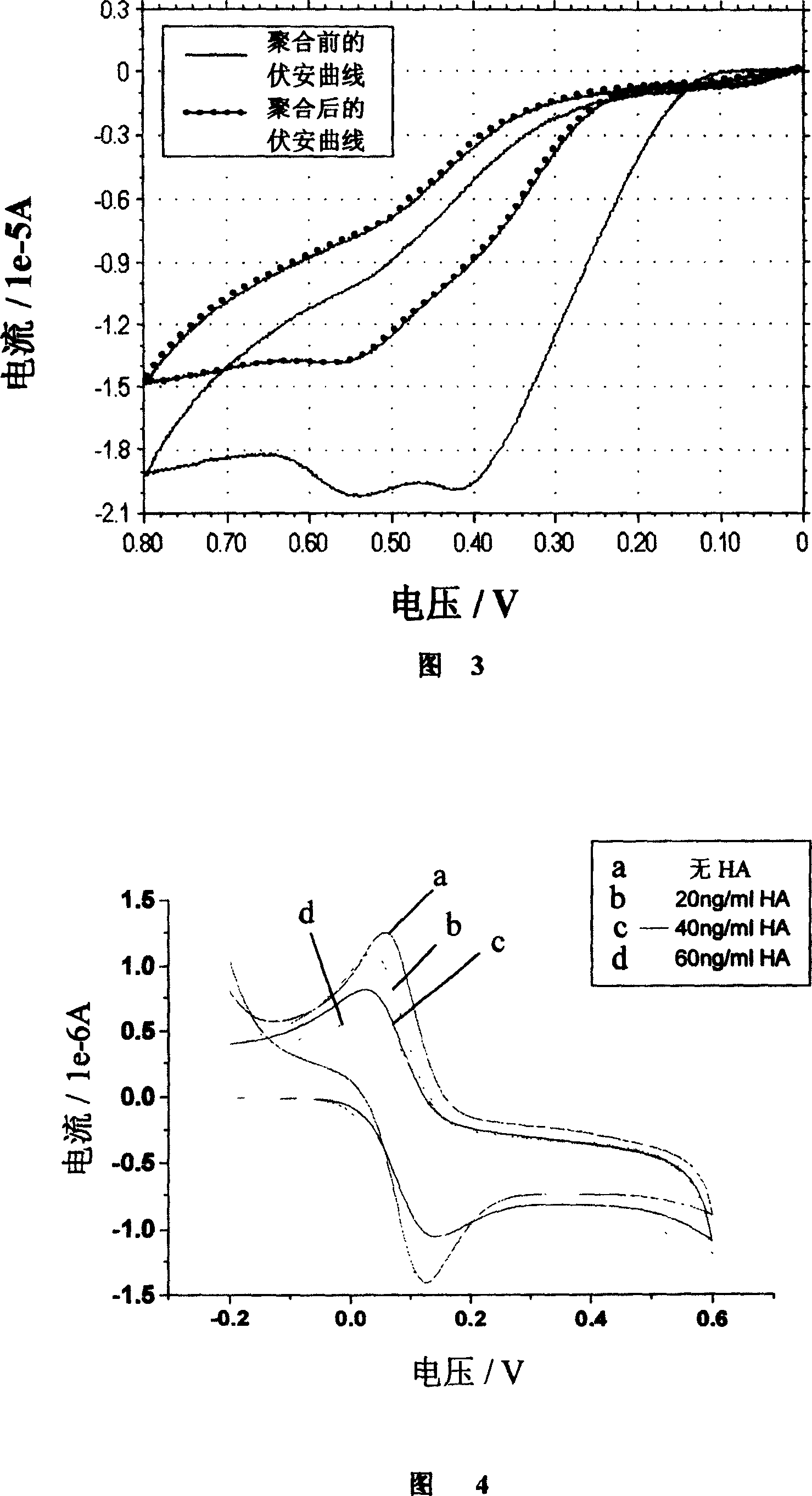 Micro sensor for detecting hepatic fibrosis based on method of antibody and antigen