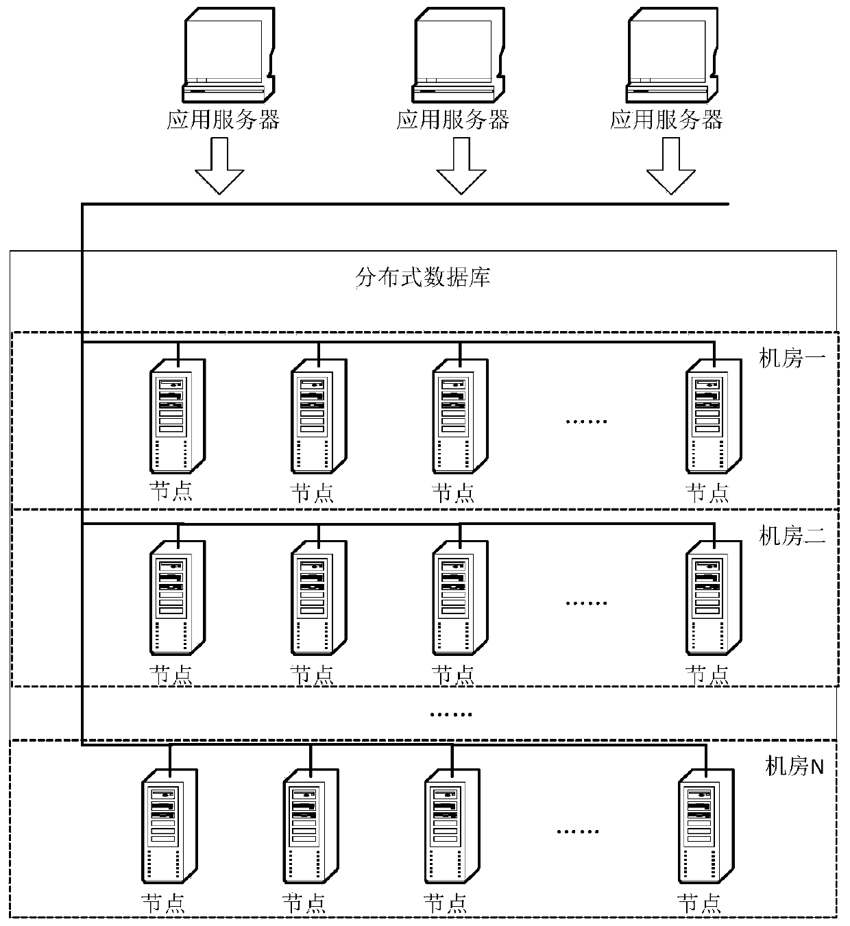 Concurrent access control method in distributed database system