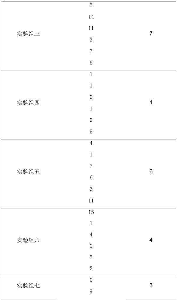 A method for promoting the formation of ectomycorrhizae in plants