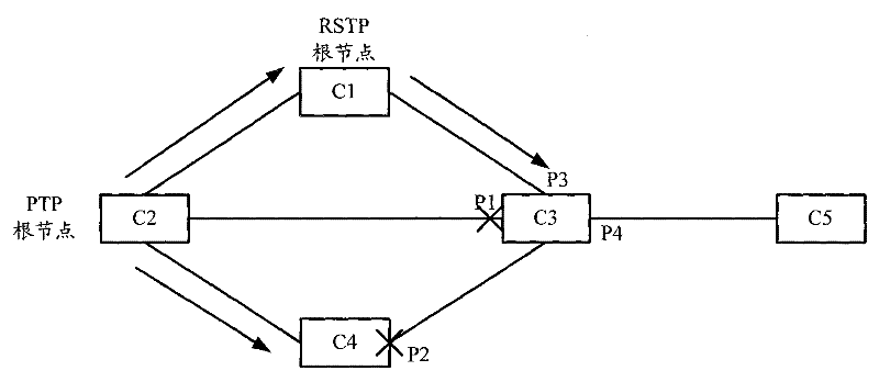 Time synchronization method and clock device