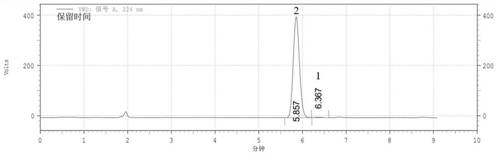 Determination method of excess rate of 1-NEA enantiomers