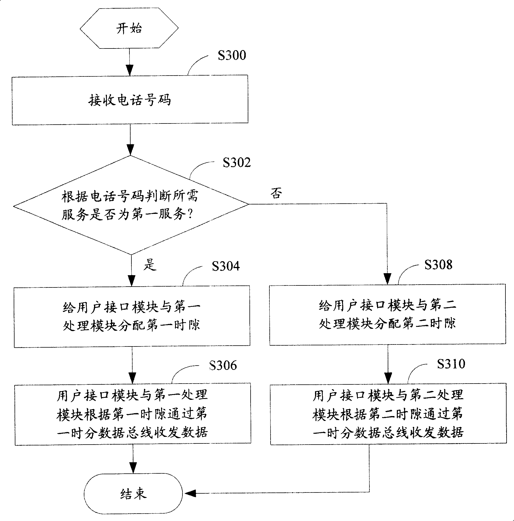 Network voice device and service switch method thereof