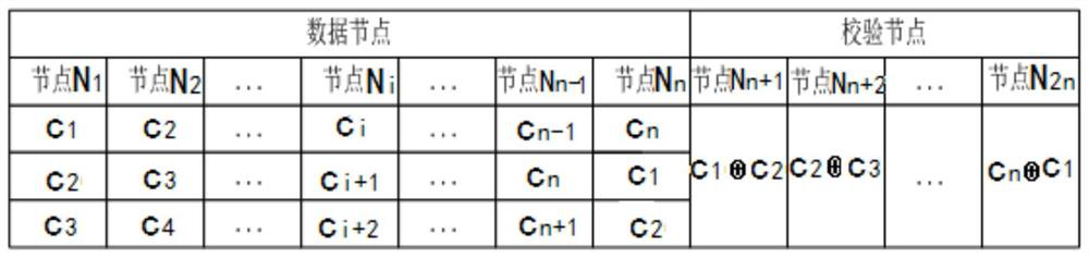 A Locality Repair Coding Method for Multi-Error Tolerant Cross-Circular Convolutional Codes