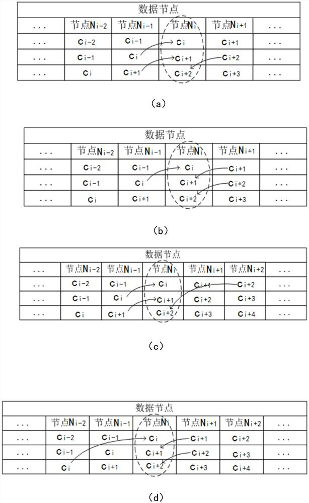 A Locality Repair Coding Method for Multi-Error Tolerant Cross-Circular Convolutional Codes