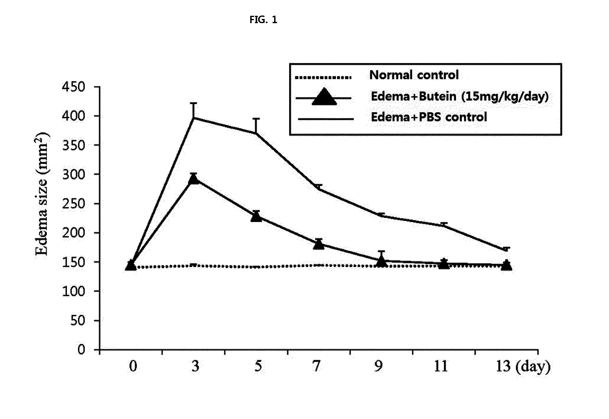 Composition for preventing or treating edema containing flavonoid compound