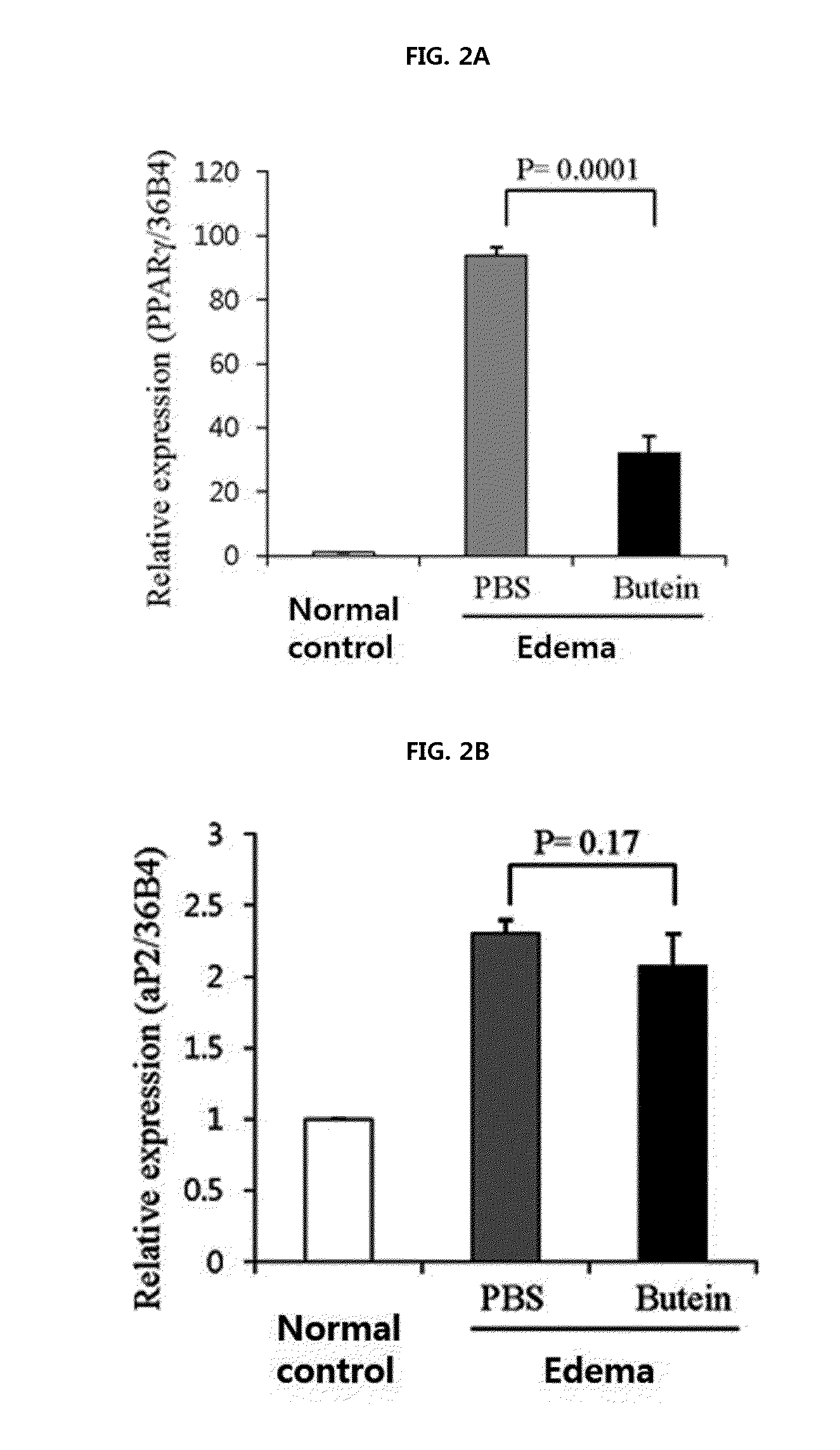 Composition for preventing or treating edema containing flavonoid compound