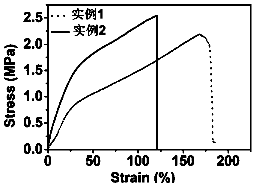 Aramid nanofiber/polyvinyl alcohol/polyaniline composite hydrogel and preparation method and application thereof