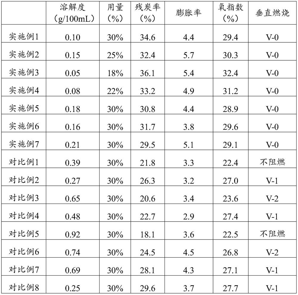 A kind of modified ammonium polyphosphate composite intumescent flame retardant and its preparation method and application