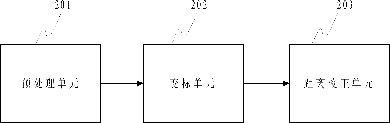Echo view registration device and method for sub-aperture altimeter