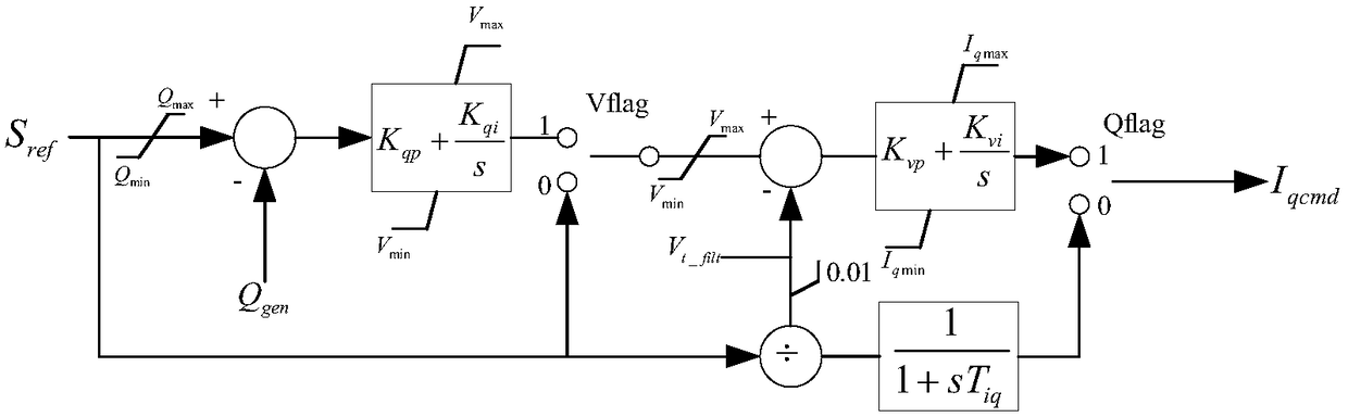 A reactive power control method and system for a photovoltaic power generation system