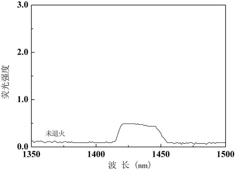 A kind of preparation method of rare earth thulium ion implantation titanium dioxide crystal