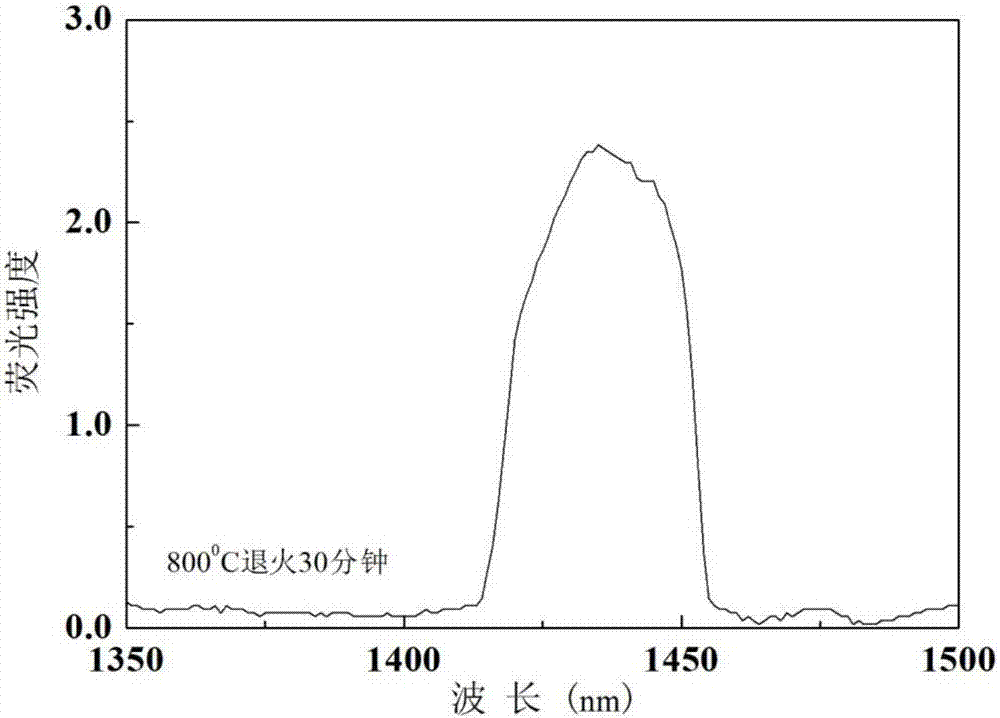 A kind of preparation method of rare earth thulium ion implantation titanium dioxide crystal