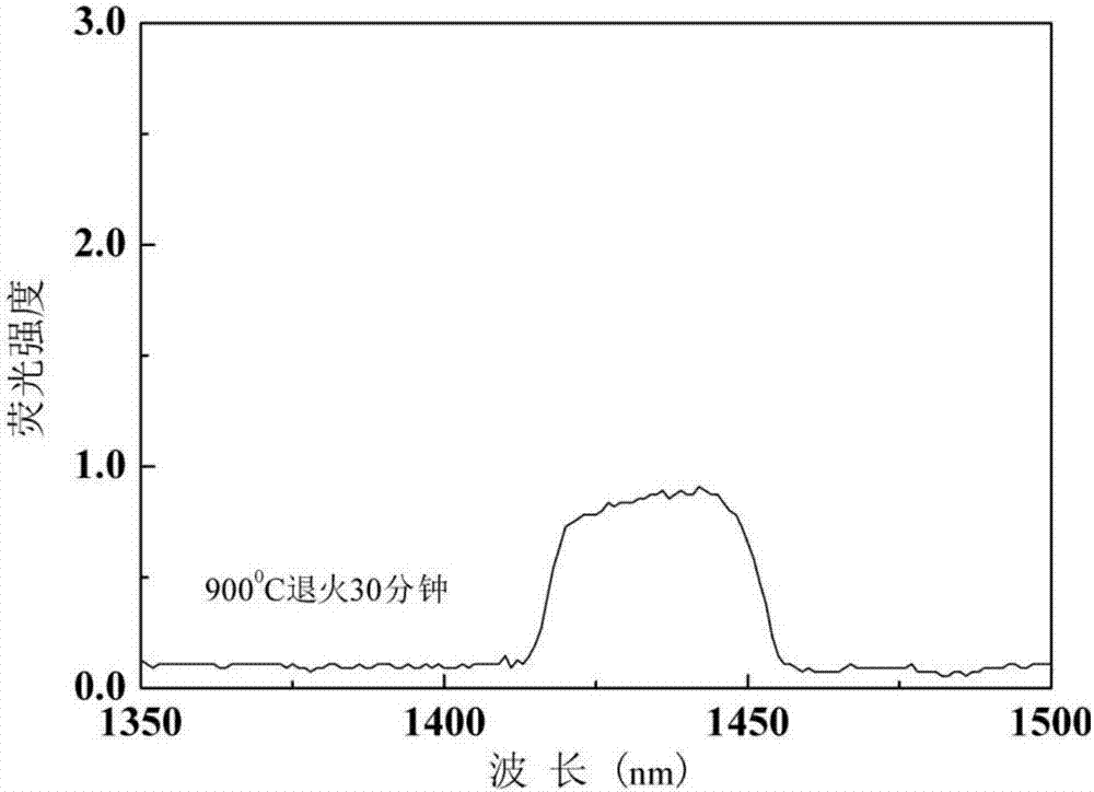 A kind of preparation method of rare earth thulium ion implantation titanium dioxide crystal