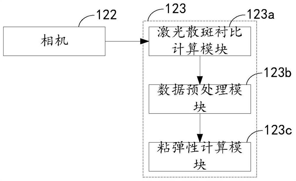 Viscoelasticity Detection System and Method Based on Low Frame Rate Laser Speckle Contrast Imaging