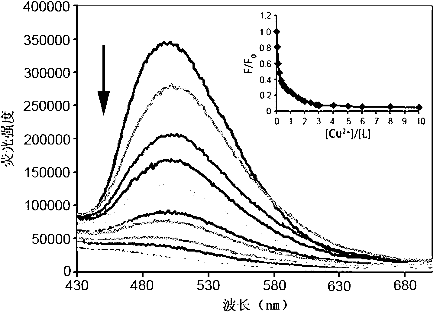 C3 symmetrical fluorescent molecular probe as well as preparation method and application thereof