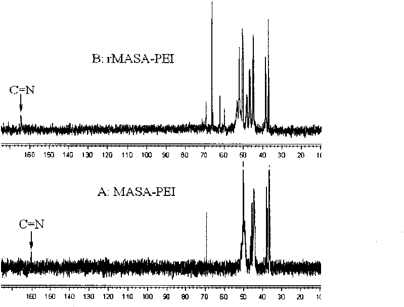 Cationic polymer gene vector having low cytotoxicity and high transfection efficiency, preparation method and use thereof