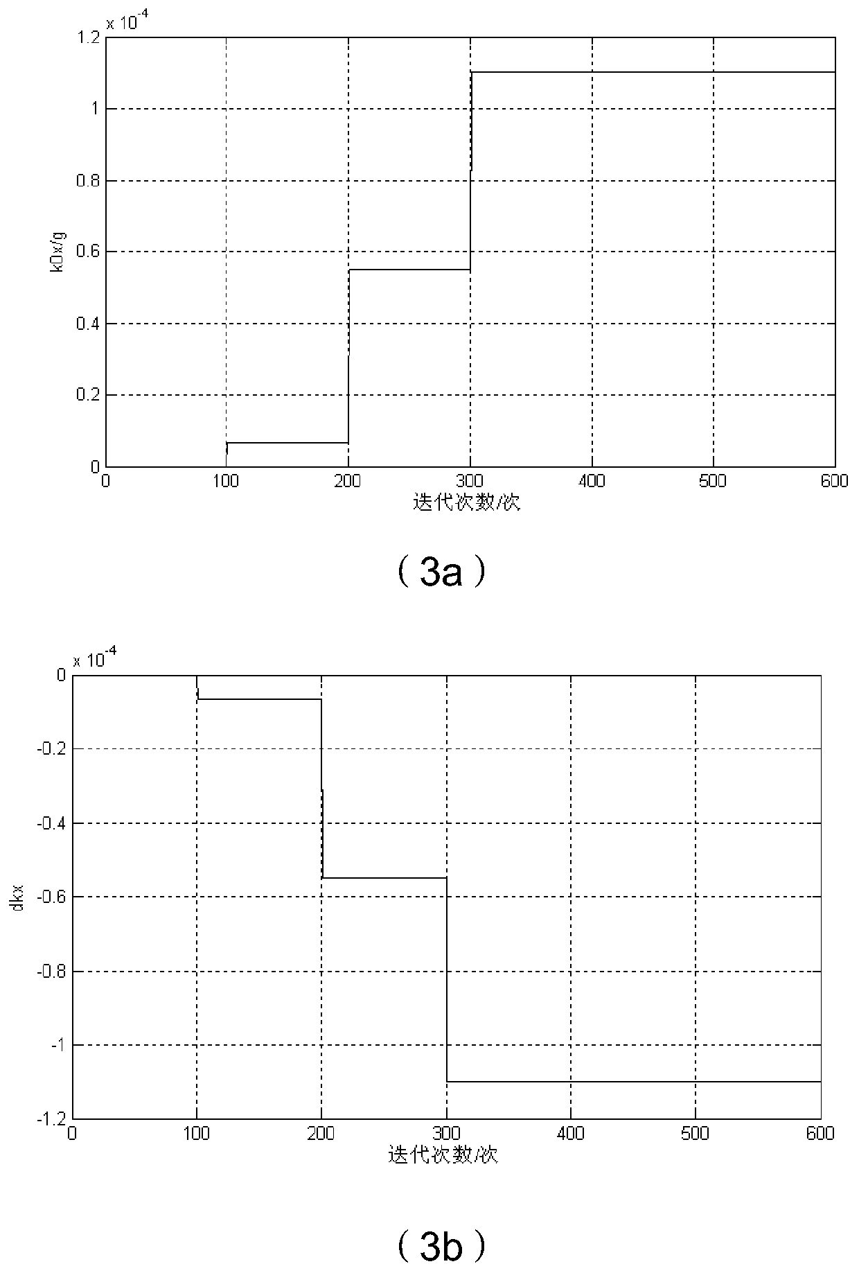 Method for determining error coefficient of inertial device