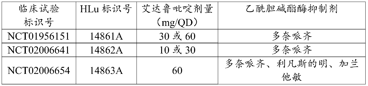 Combination of drugs for use in the treatment of Alzheimer's disease