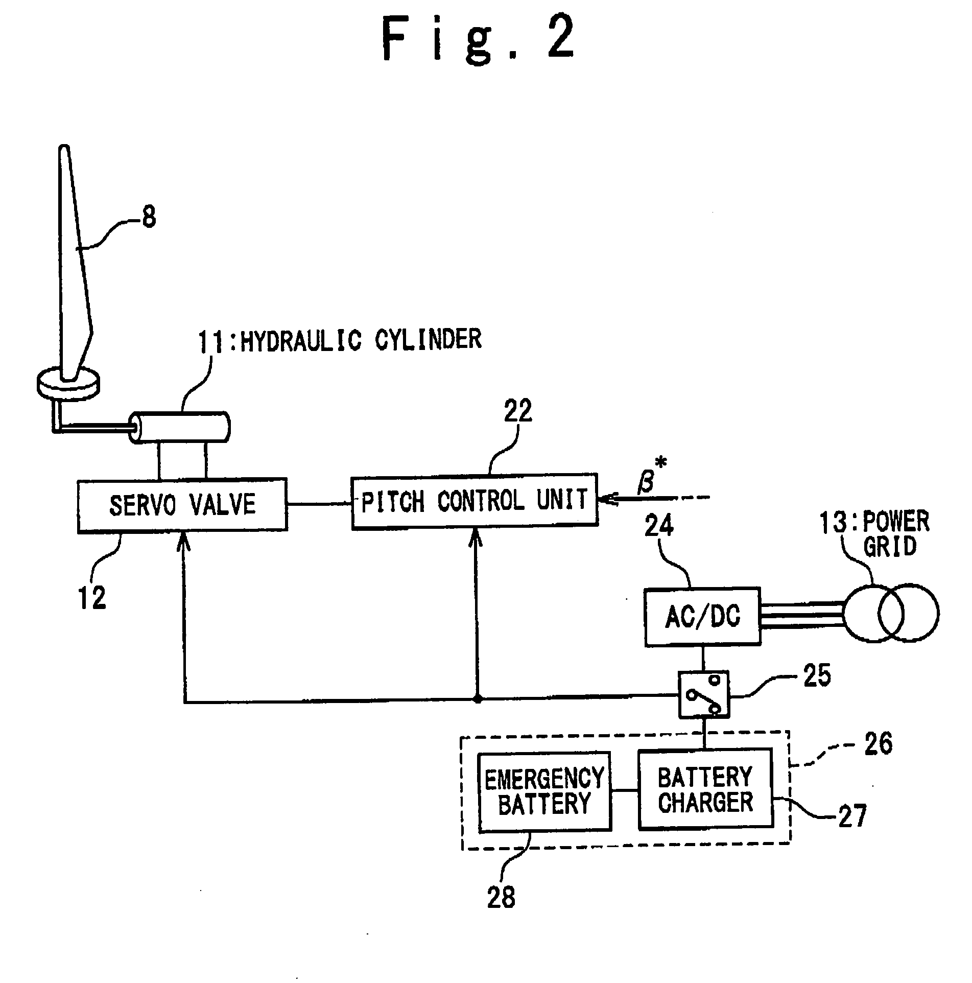 Wind Power Generator System and Control Method of the Same