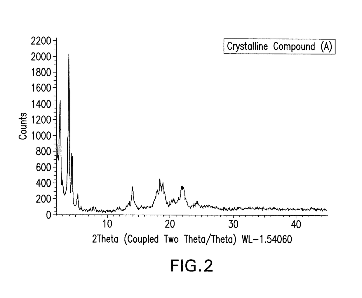 Crystalline isoxazole hydroxamic acid compounds