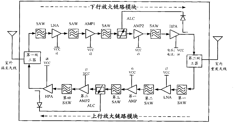 Device and method for realizing energy saving of miniature repeater