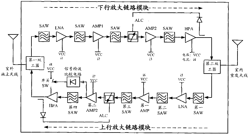 Device and method for realizing energy saving of miniature repeater