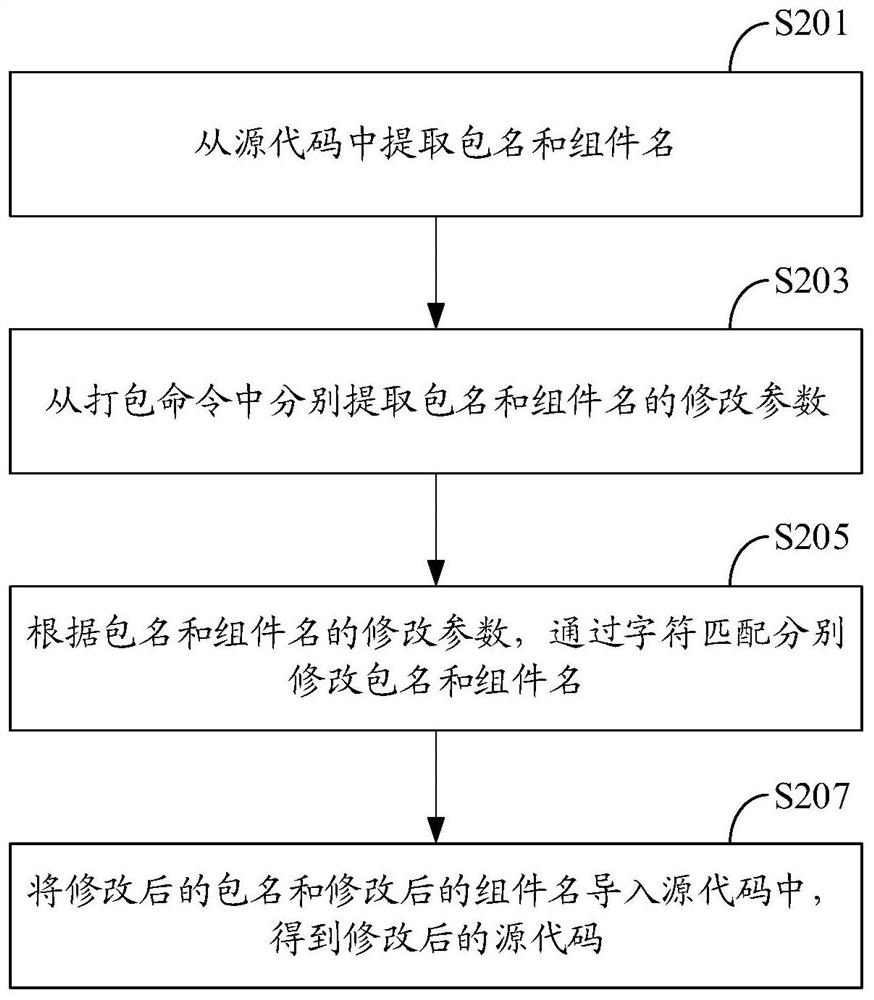 Development kit packaging method, system, readable storage medium and computer equipment