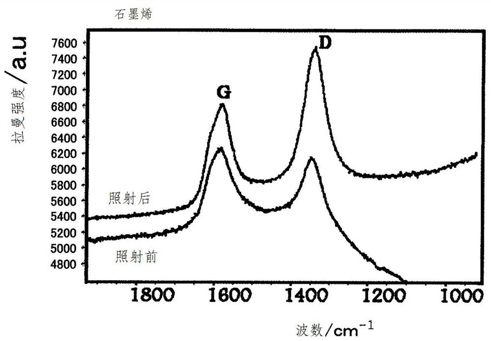 Method for producing conductive mayenite-type compound