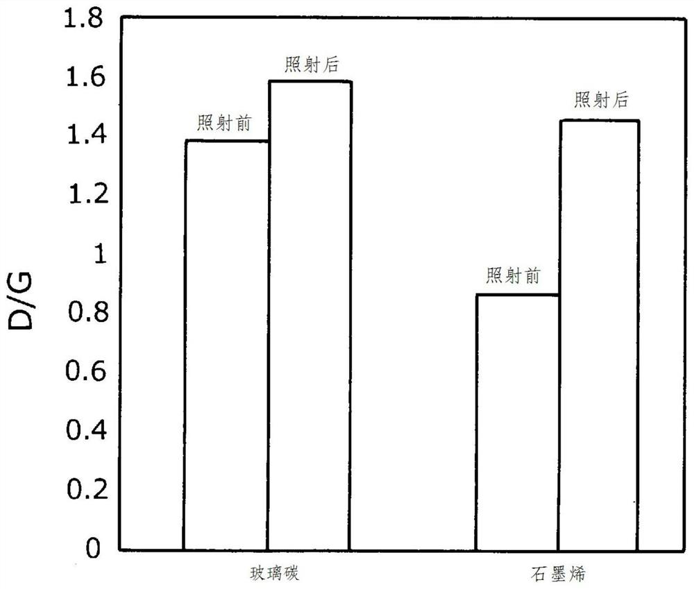 Method for producing conductive mayenite-type compound