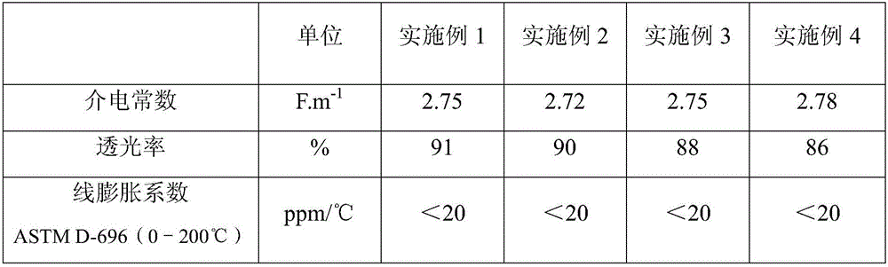 Colorless and transparent low dielectric constant polyimide film and preparation method thereof