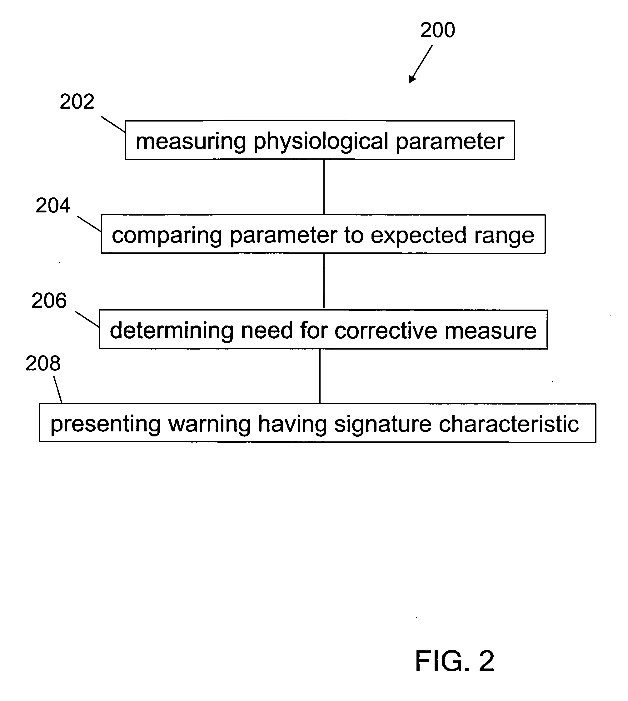 Method for maintaining homeostasis in a health care setting