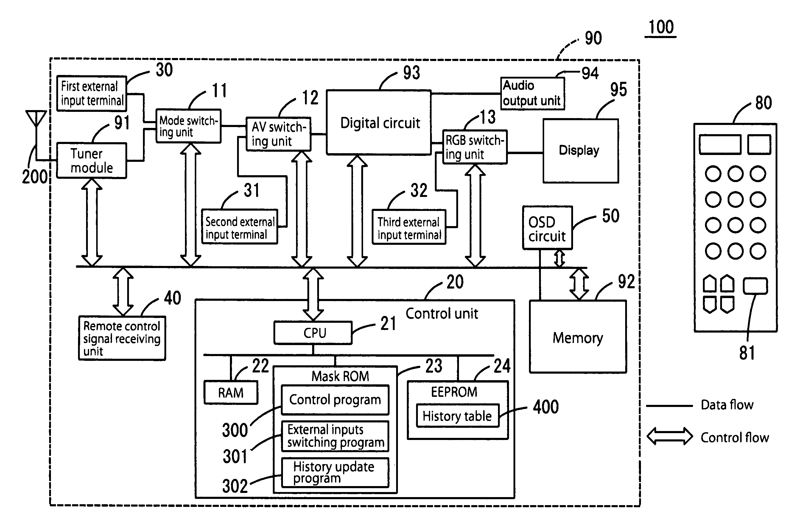 Inputs switching device