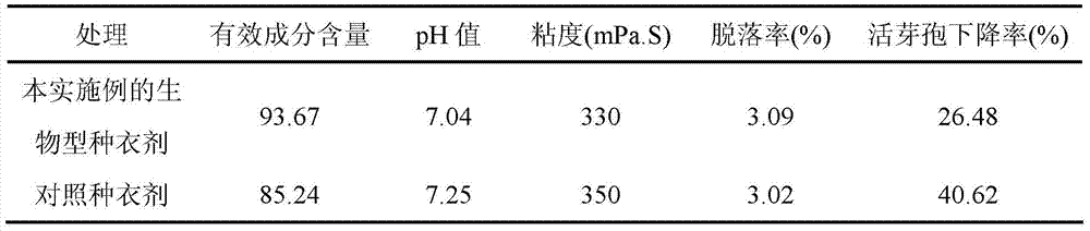 Bio-seed coating agent for preventing and treating soil-borne diseases of soybeans and preparation method of bio-seed coating agent