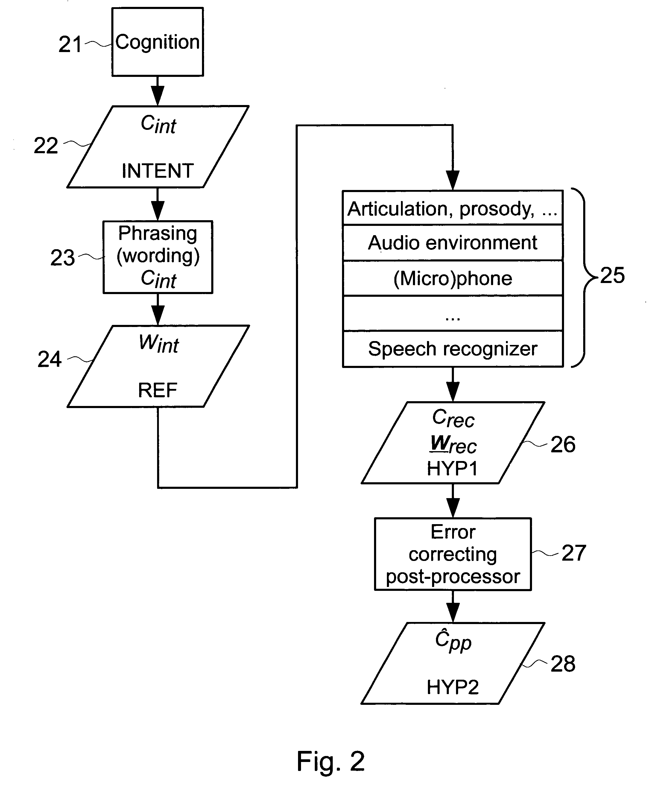 Method and system for post-processing speech recognition results