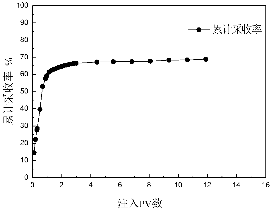 Betaine type amphiphilic polymer supramolecular oil displacement system and construction method thereof