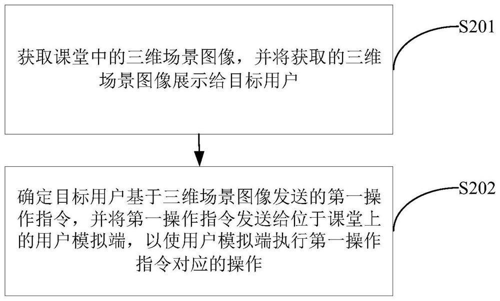 Classroom interaction method and device, computer equipment and storage medium