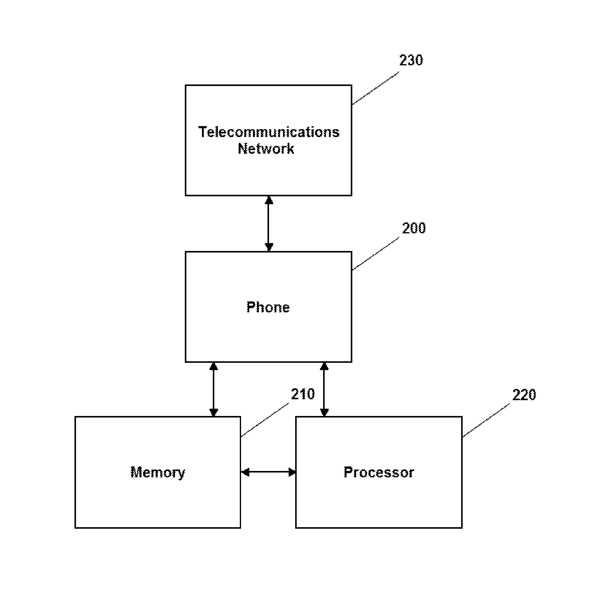 System, method and apparatus for call screening