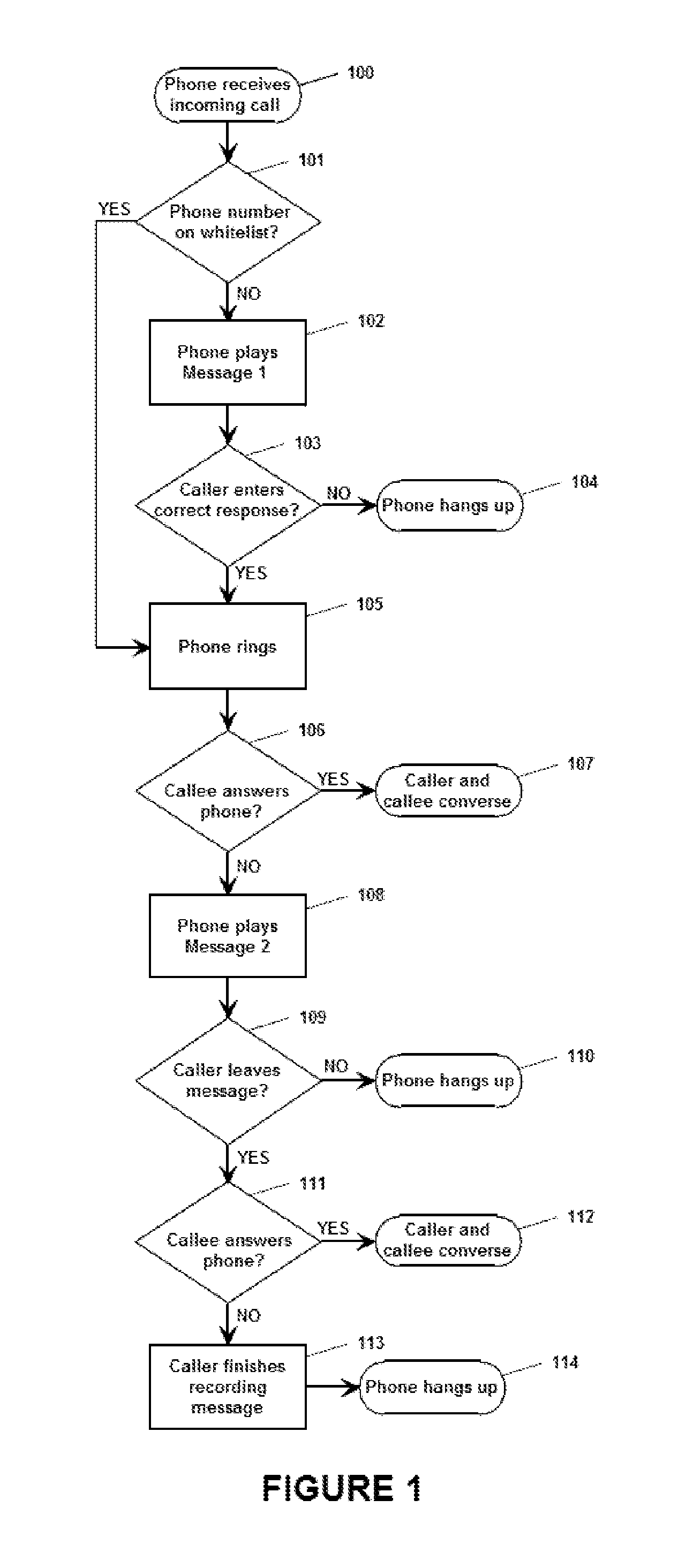 System, method and apparatus for call screening