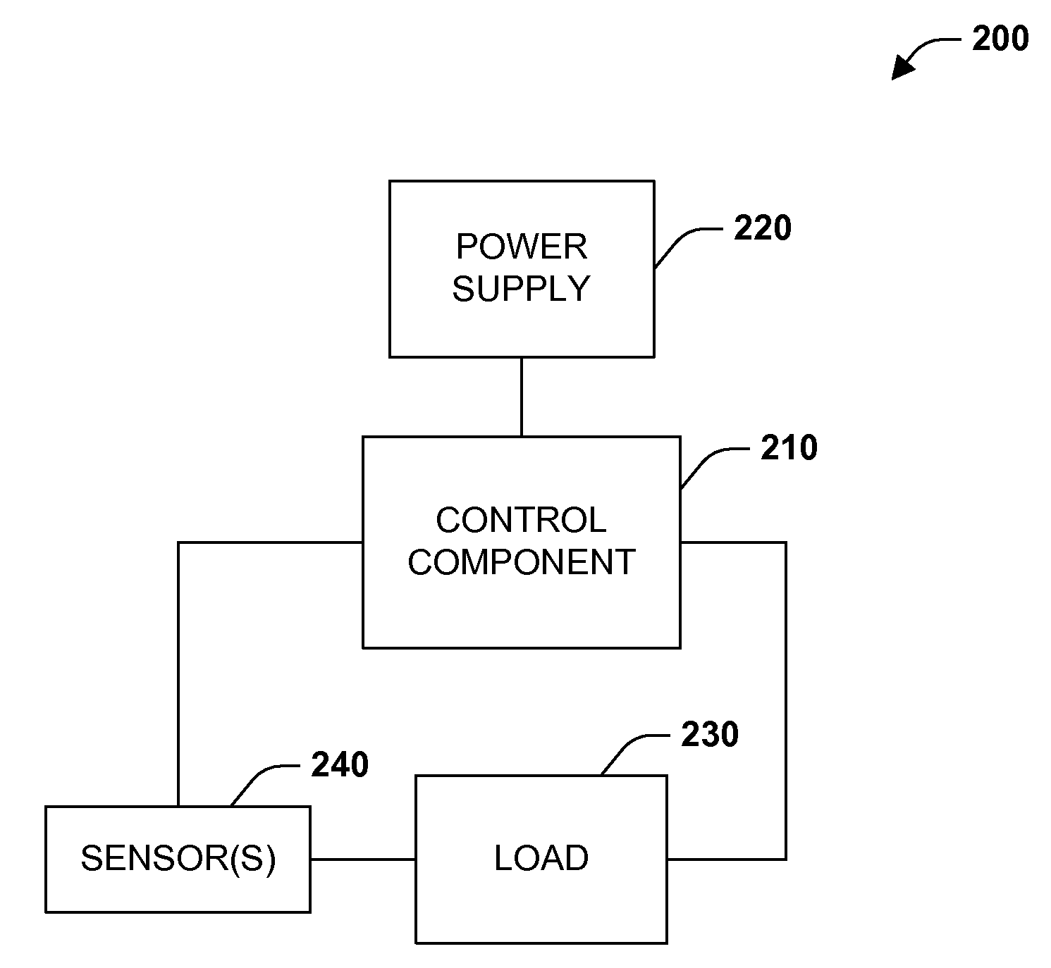 System and method for energy monitoring and management using a backplane