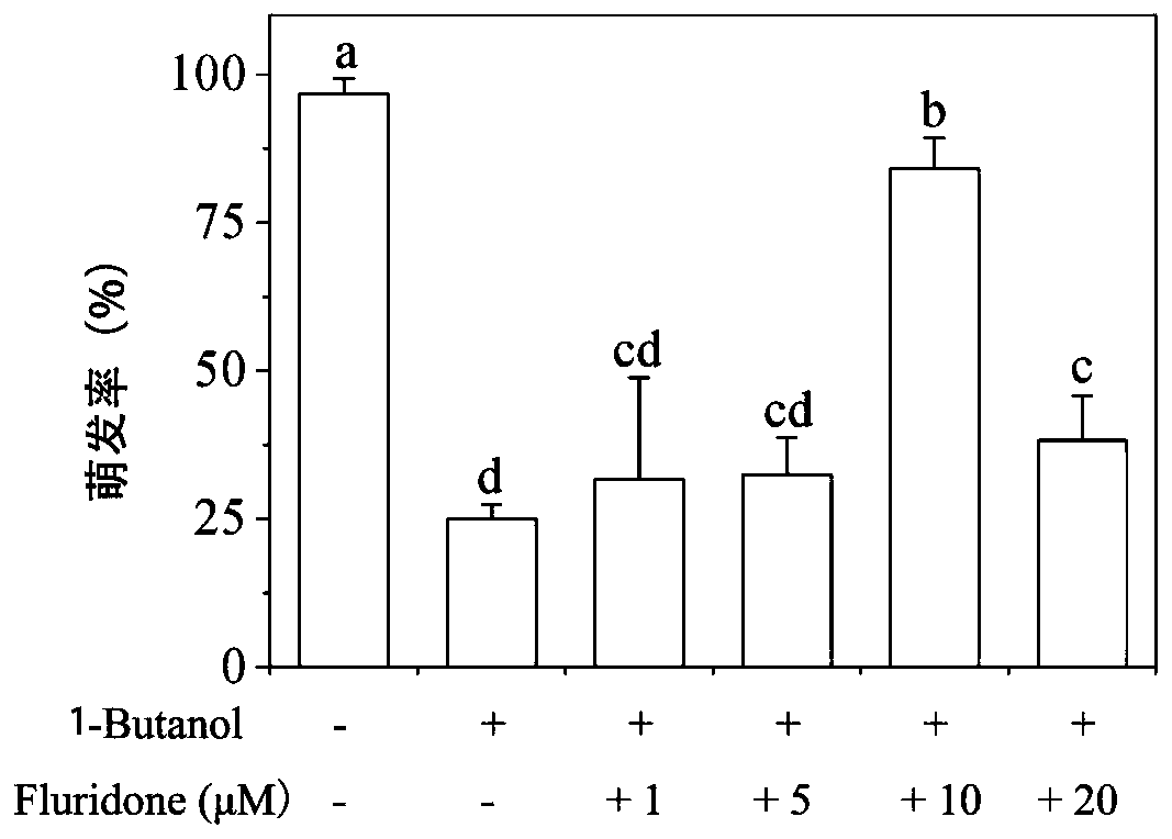 Reagent for antagonizing physiological action of n-butyl alcohol